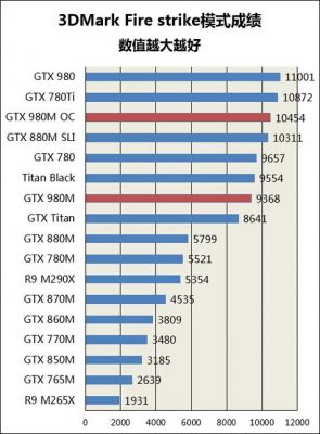 gtx980m怎么样？探索GTX 980M：高性能移动图形处理器的王者归来-图2