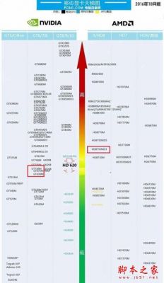 hd7610显卡怎么样？深度剖析：HD7610显卡性能究竟如何？-图2