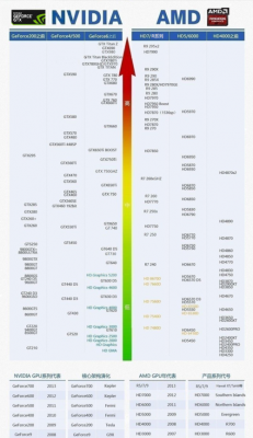 gt540m显卡怎么样？探索GT540M显卡的性能与特点-图2