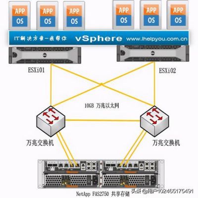 存储型vps怎么用（存储服务器如何使用）-图3