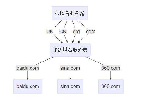 空间与服务器区别（空间域名和服务器的区别）-图3