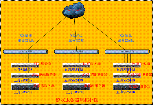 服务器与游戏数据（游戏服务器有什么区别）-图1