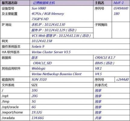 小说站用哪的服务器（小说服务器要什么样的配置）-图3