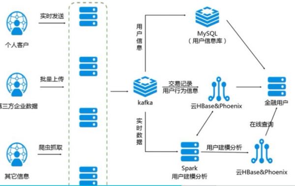 阿里云服务器并发（阿里云数据库高并发）-图1