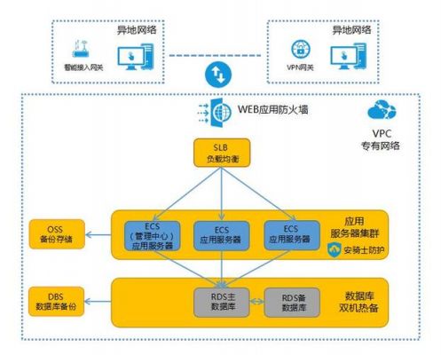 阿里云服务器并发（阿里云数据库高并发）-图2