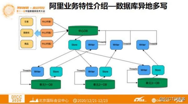 阿里云服务器并发（阿里云数据库高并发）-图3