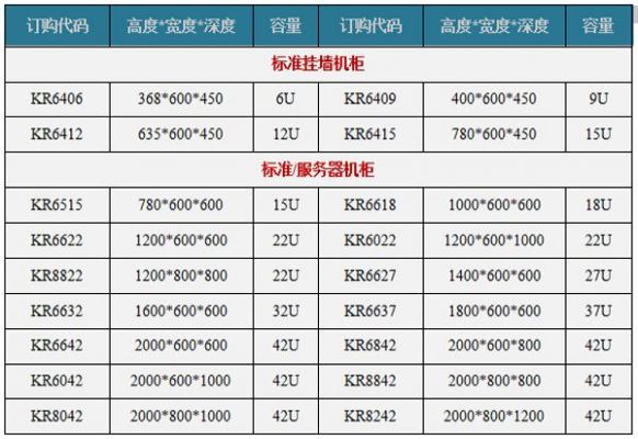 服务器u数（u是哪种服务器的尺寸参数）-图3