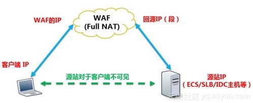 服务器waf有哪些（服务器是wifi吗）-图1