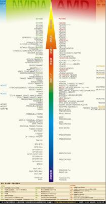 显卡940怎么样？探究显卡940的性能与表现：一款中规中矩的显卡-图2