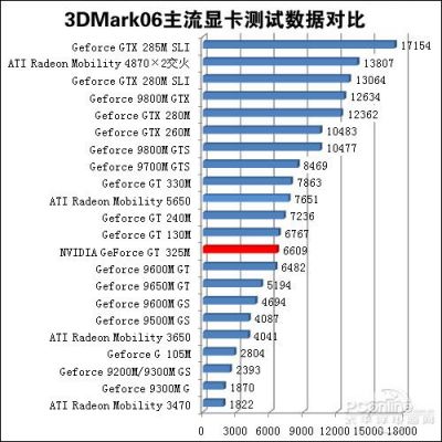 显卡940怎么样？探究显卡940的性能与表现：一款中规中矩的显卡-图3