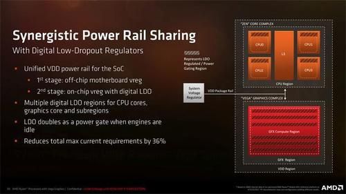 amd apu怎么样？AMD APU：赋予电脑新生命的强大处理器-图1