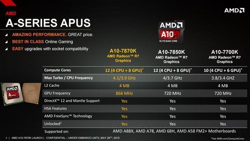 amd apu怎么样？AMD APU：赋予电脑新生命的强大处理器-图3