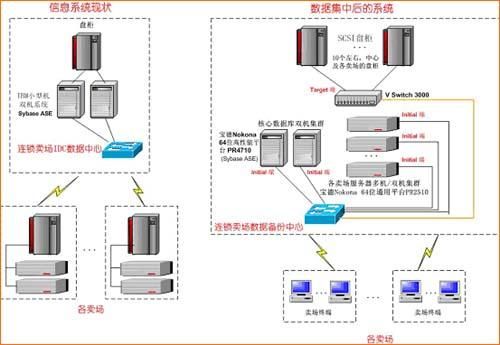 架设服务器步骤（架设服务器步骤图）-图3