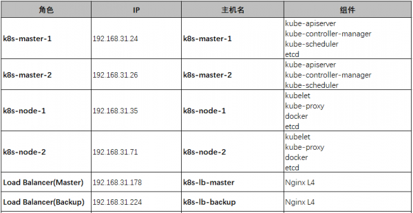 配置服务器web站点（web服务器配置https）-图1