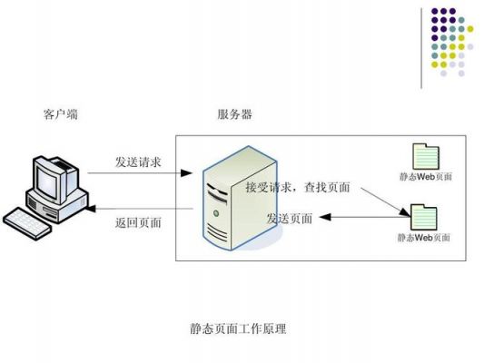 网站与服务器的关系（网址和服务器有关系吗）-图2