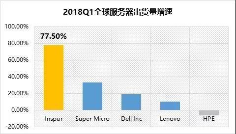 全球服务器个数（全球服务器数量最多的公司）-图1