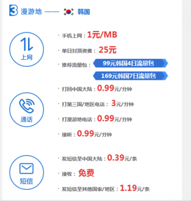 去韩国流量怎么开通（去韩国怎么用流量）-图1