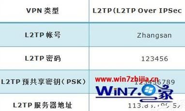 拨号的vps怎么搭建l2tp（vps 拨号）-图1