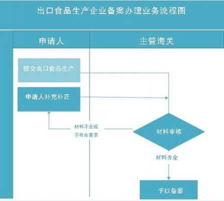 企业备案在哪里办理流程（企业备案需要什么条件）-图3