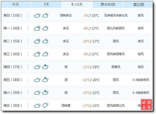 天气丹江西哪里有专卖店（牲丹江天气预报）-图3