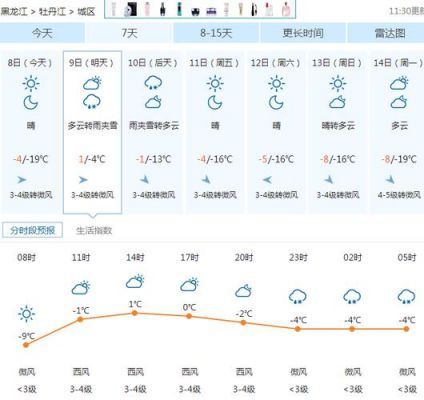 天气丹江西哪里有专卖店（牲丹江天气预报）-图1