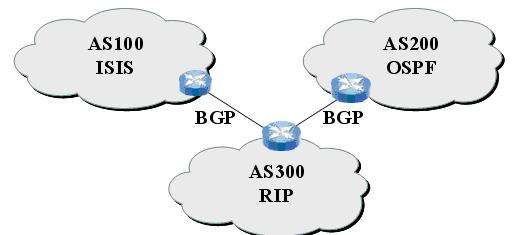 bgp高速服务器（bgp state connect）-图3