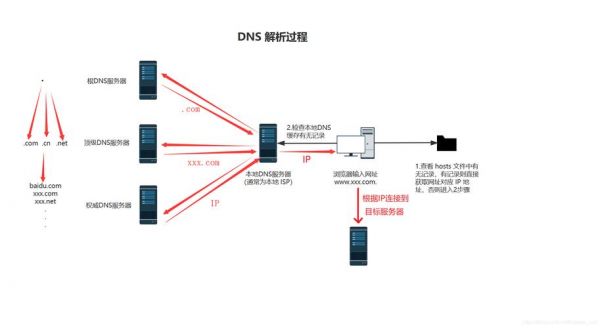 dns服务器解析（DNS服务器解析日志）-图3