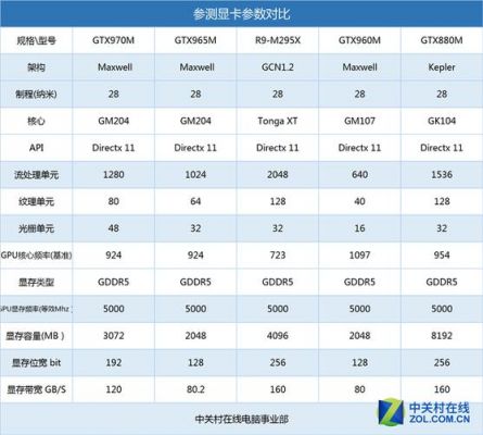 gtx965m怎么样？探索 GTX 965M：性能与特性的全面解析-图2