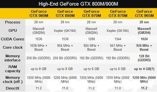 gtx965m怎么样？探索 GTX 965M：性能与特性的全面解析-图3