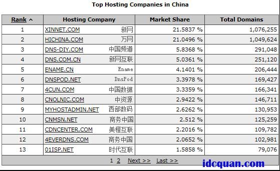 我国的顶级域名是什么（我国的顶级域名有哪些）-图1