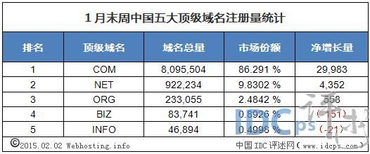 我国的顶级域名是什么（我国的顶级域名有哪些）-图2