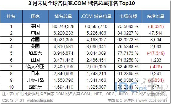 我国的顶级域名是什么（我国的顶级域名有哪些）-图3