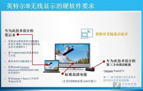 intel widi 怎么用？掌握未来科技，体验无线投影 - 探究Intel WiDi的使用之道-图3