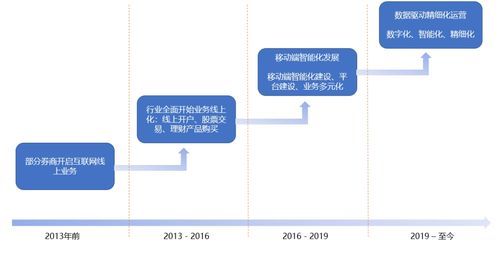 folio怎么样？folio：数字化时代的个人财务管理新选择-图2