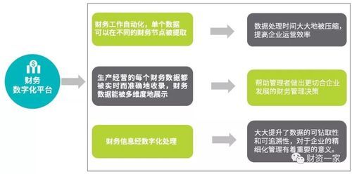 folio怎么样？folio：数字化时代的个人财务管理新选择-图1