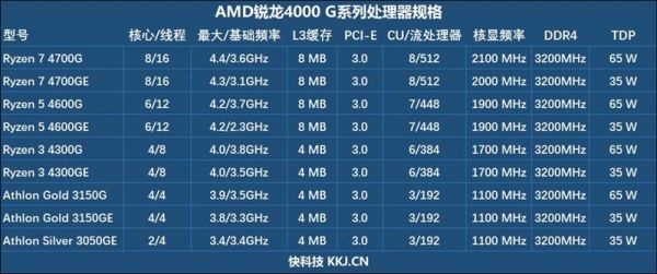 7代cpu怎么样？7代CPU：引领未来数码科技的新篇章-图2