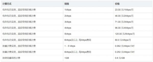 公司服务器带宽选择（服务器加带宽的价位）-图2