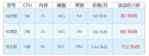 公司服务器带宽选择（服务器加带宽的价位）-图3