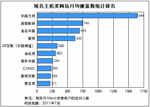 域名和主机的关系（域名与主机一一对应）-图1