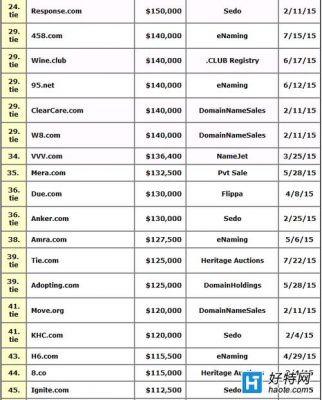 域名成交排行榜（域名成交价）-图2
