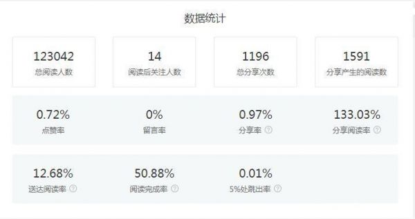 阅读量在哪里买（网上买阅读量怎么买）-图1