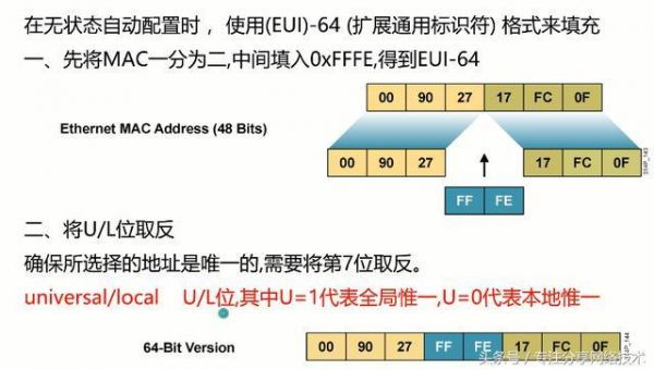 ipv6前缀怎么表示（ipv6前缀fe80）-图1