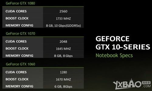 gtx880m怎么样？GTX 880M显卡：游戏性能的全新标杆-图2