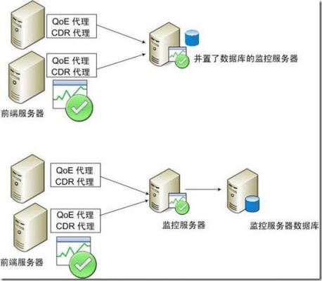 如何布置服务器（服务器如何建立）-图3