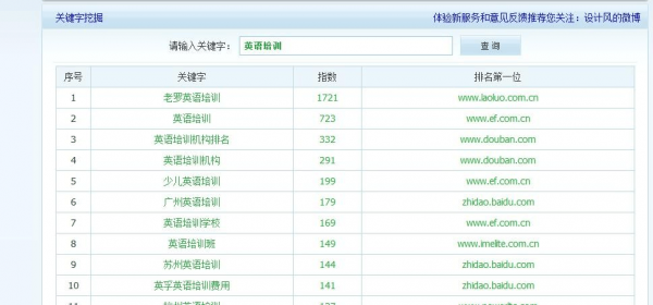 网站关键词是写在哪里（网站关键词的作用）-图3