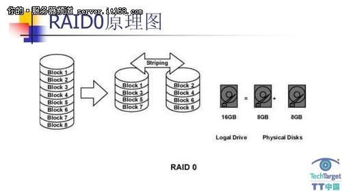 服务器raid好处（服务器raid1）-图1