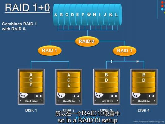 服务器raid好处（服务器raid1）-图2