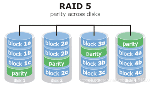 服务器raid好处（服务器raid1）-图3