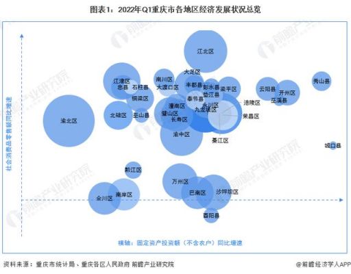 重庆市域名（重庆区域性中心城市）-图1