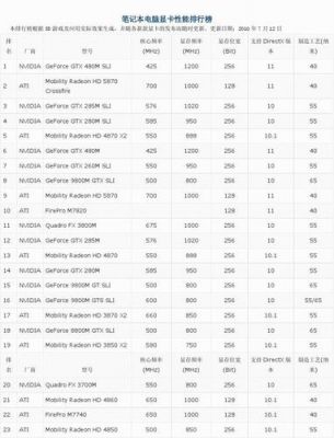 笔记本965m怎么样？笔记本965m显卡：性能评估与用户体验探讨-图2